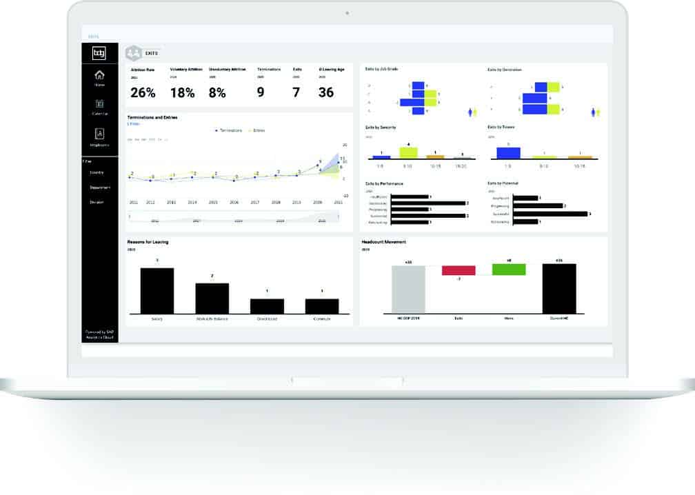better decisions group GmbH | SAP HR Personalreporting 1