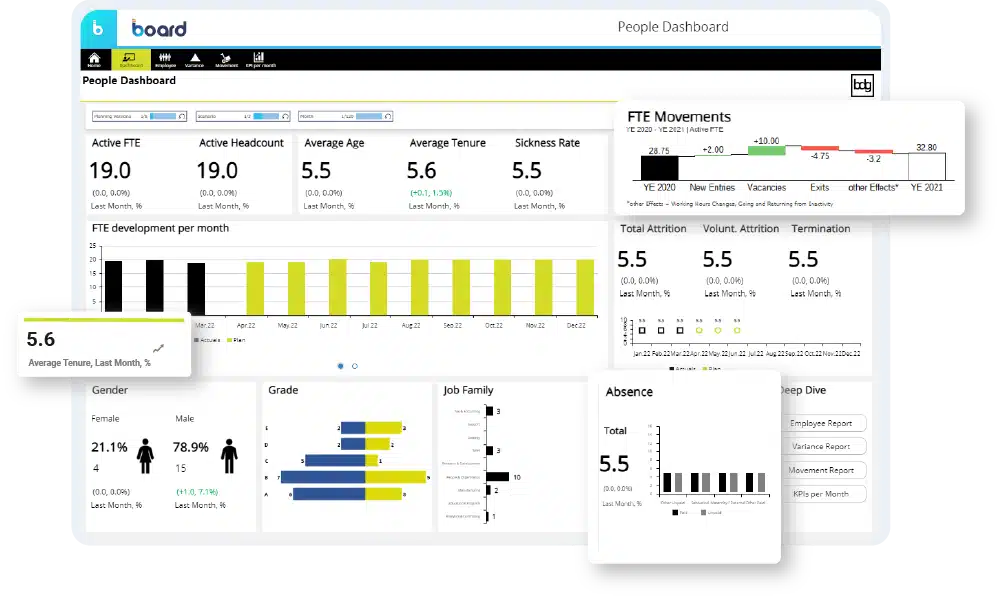 better decisions group GmbH | People Dashboard FANCY