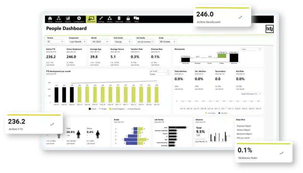better decisions group GmbH | bdg one people dashboard