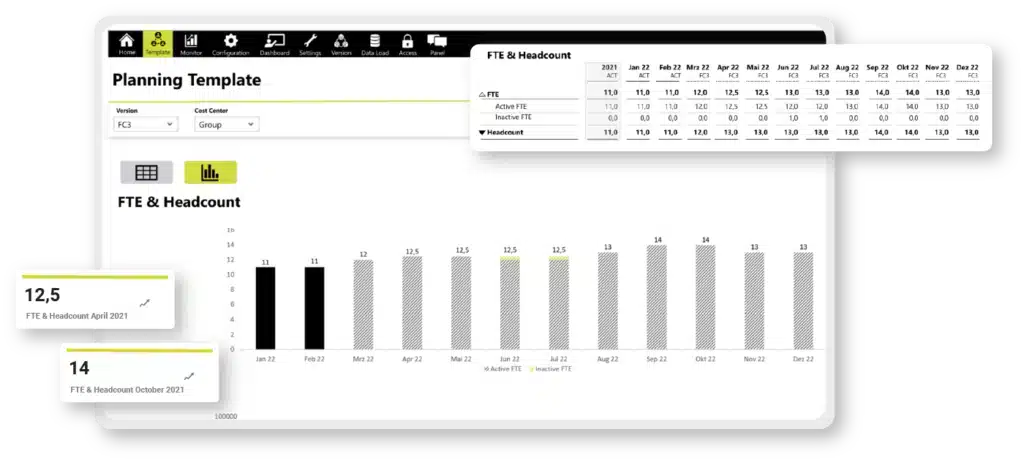 better decisions group GmbH | bdg one people dashboard.png14